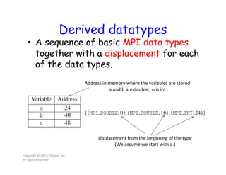 Derived datatypes
• A sequence of basic MPI data types
together with a displacement for each
of the data types.
Copyright © 2010, Elsevier Inc.
All rights Reserved
Address in memory where the variables are stored
a and b are double; n is int
displacement from the beginning of the type
(We assume we start with a.)
 