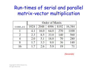 Run-times of serial and parallel
matrix-vector multiplication
Copyright © 2010, Elsevier Inc.
All rights Reserved
(Seconds)
 