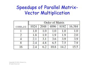 Speedups of Parallel Matrix-
Vector Multiplication
Copyright © 2010, Elsevier Inc.
All rights Reserved
 