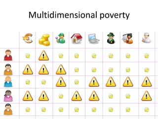 Multidimensional Human Poverty