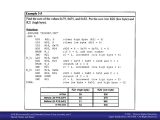 www. MicroDigital Ed. com
BIHEuniversity
AVR Microcontroller and Embedded System Using Assembly and C
Mazidi, Naimi, and Naimi
© 2011 Pearson Higher Education,
Upper Saddle River, NJ 07458. • All Rights Reserved.
 