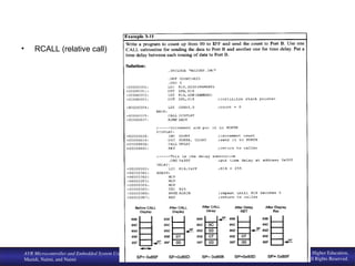 www. MicroDigital Ed. com
BIHEuniversity
AVR Microcontroller and Embedded System Using Assembly and C
Mazidi, Naimi, and Naimi
© 2011 Pearson Higher Education,
Upper Saddle River, NJ 07458. • All Rights Reserved.
• RCALL (relative call)
 