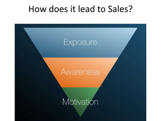 How does it lead to Sales?