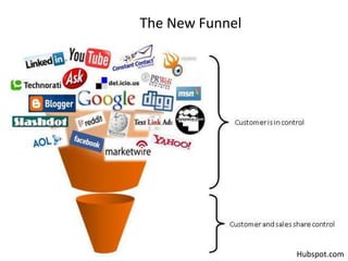 The New FunnelHubspot.com