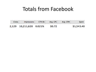 Totals from Facebook