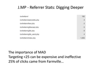 J.MP - Referrer Stats: Digging DeeperThe importance of MADTargeting <25 can be expensive and ineffective25% of clicks came from Farmville…