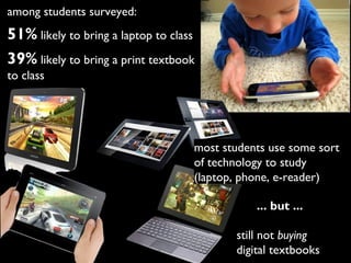 among students surveyed:
51% likely to bring a laptop to class
39% likely to bring a print textbook
to class




                                    most students use some sort
                                    of technology to study
                                    (laptop, phone, e-reader)

                                               ... but ...

                                           still not buying
                                           digital textbooks
 