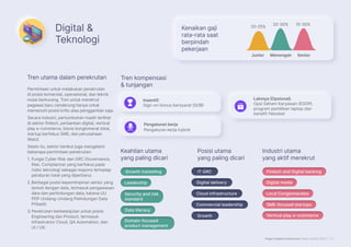 Page Insights Indonesia Salary Guide 2023 | 11
Digital &
Teknologi
Permintaan untuk melakukan perekrutan
di posisi komersial, operasional, dan teknis
mulai berkurang. Tren untuk merekrut
pegawai baru cenderung hanya untuk
memenuhi posisi kritis atau penggantian saja.
Secara industri, pertumbuhan masih terlihat
di sektor fintech, perbankan digital, vertical
play e-commerce, bisnis konglomerat lokal,
startup berfokus SME, dan perusahaan
Web3.
Selain itu, sektor berikut juga mengalami
beberapa permintaan perekrutan:
1.	
Fungsi Cyber Risk dan GRC (Governance,
Risk, Compliance) yang berfokus pada
risiko teknologi sebagai respons terhadap
peraturan lokal yang diperbarui.
2.	
Berbagai posisi kepemimpinan senior yang
terkait dengan data, termasuk pengawasan
data dan perlindungan data, karena UU
PDP Undang-Undang Pelindungan Data
Pribadi).
3.	
Perekrutan berkelanjutan untuk posisi
Engineering dan Product, termasuk
infrastruktur Cloud, QA Automation, dan
UI / UX.
Senior
Junior
Tren utama dalam perekrutan
Kenaikan gaji
rata-rata saat
berpindah
pekerjaan
Keahlian utama
yang paling dicari
Posisi utama
yang paling dicari
Industri utama
yang aktif merekrut
Menengah
20-25%
20-30% 15-30%
Digital media
Digital media
Local Conglomerates
Local Conglomerates
SME-focused startups
SME-focused startups
Vertical play e-commerce
Vertical play e-commerce
Fintech and Digital banking
Fintech and Digital banking
Leadership
Leadership
Growth marketing
Growth marketing
Data literacy
Data literacy
IT GRC
IT GRC
Digital delivery
Digital delivery
Cloud infrastructure
Cloud infrastructure
Commercial leadership
Commercial leadership
Growth
Growth
Security and risk
standard
Domain-focused
product management
Tren kompensasi
 tunjangan
Lainnya (Opsional)
Opsi Saham Karyawan (ESOP),
program pemilikan laptop dan
benefit fleksibel
Insentif:
Sign-on bonus bersyarat (SOB)
Pengaturan kerja
Pengaturan kerja hybrid
 