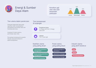 Page Insights Indonesia Salary Guide 2023 | 15
Energi  Sumber
Daya Alam
Nickel
Nickel
Coal
Coal
Processing plants
Processing plants
Coal mining operations
management
Nickel mining operations
management
Fluktuasi harga batu bara yang
signifikan telah menyebabkan
peningkatan permintaan akan ahli
tambang batu bara.
Investasi EV telah memicu
permintaan akan nikel.
Perusahaan tambang kini semakin
banyak yang berinvestasi di
pabrik pengolahan.
Senior
Junior Menengah
20%
30%
20%
Pengaturan kerja
6 minggu aktif dan 2 minggu
tidak aktif
Lainnya
THR 1 bulan gaji
Mineral Processing
Mineral Processing
Operations manager
Operations manager
Processing manager
Processing manager
General manager of
operations
Tren utama dalam perekrutan Tren kompensasi
 tunjangan
Kenaikan gaji
rata-rata saat
berpindah
pekerjaan
Keahlian utama
yang paling dicari
Posisi utama
yang paling dicari
Industri utama
yang aktif merekrut
 
