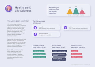 Page Insights Indonesia Salary Guide 2023 | 22
Healthcare 
Life Sciences
Pharmaceutical
Pharmaceutical
IVD Life sciences
IVD Life sciences
Hospitals
Hospitals
IVD (In vitro diagnostic), Life
sciences dan genomik di Indonesia
diperkirakan akan tumbuh dalam
beberapa tahun ke depan. Para
pemain baru di market, baik lokal
maupun multinasional, mulai
berinvestasi di Indonesia dengan
terlebih dahulu mendirikan
kantor perwakilan.
Perusahaan yang sebelumnya tidak
berada di bidang kesehatan kini
memperluas bisnis mereka dengan
membuat klinik dan laboratorium
mereka sendiri sebagai cara untuk
memasuki industri tersebut.
Sejak 2020, permintaan untuk
posisi direktur rumah sakit,
medical scientific liaisons,
product managers, business
development management dan
business digitalisation masih
tetap tinggi.
Senior
Junior
25%
30%
20%
PL management
PL management
Brand management
Brand management
Commercial acumen
Commercial acumen
Product brand manager
Product brand manager
Business development
manager
Hospital director
business digitalisation​
Kenaikan gaji
rata-rata saat
berpindah
pekerjaan
Tren utama dalam perekrutan Tren kompensasi
 tunjangan
Keahlian utama
yang paling dicari
Posisi utama
yang paling dicari
Industri utama
yang aktif merekrut
Menengah
Insentif
Sign-on bonus yang bersyarat
Pengaturan kerja
Pengaturan kerja hybrid
Lainnya
THR 2 bulan gaji, dan dana pensiun
 