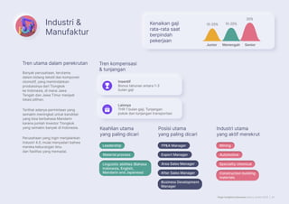 Page Insights Indonesia Salary Guide 2023 | 25
Industri 
Manufaktur
Automotive
Automotive
Speciality chemical
Speciality chemical
Mining
Mining
Banyak perusahaan, terutama
dalam bidang tekstil dan komponen
otomotif, yang memindahkan
produksinya dari Tiongkok
ke Indonesia, di mana Jawa
Tengah dan Jawa Timur menjadi
lokasi pilihan.
Terlihat adanya permintaan yang
semakin meningkat untuk kandidat
yang bisa berbahasa Mandarin
karena jumlah investor Tiongkok
yang semakin banyak di Indonesia.
Perusahaan yang ingin menjalankan
Industri 4.0, mulai menyadari bahwa
mereka kekurangan ilmu
dan fasilitas yang memadai.
Senior
Junior
15-25% 15-25%
20%
Lainnya
THR 1 bulan gaji, Tunjangan
pokok dan tunjangan transportasi
Leadership
Leadership
Material process
Material process
FPA Manager
FPA Manager
Export Manager
Export Manager
Area Sales Manager
Area Sales Manager
After Sales Manager
After Sales Manager
Business Development
Manager
Construction building
materials
Insentif
Bonus tahunan antara 1-3
bulan gaji
Tren utama dalam perekrutan
Kenaikan gaji
rata-rata saat
berpindah
pekerjaan
Tren kompensasi
 tunjangan
Keahlian utama
yang paling dicari
Posisi utama
yang paling dicari
Industri utama
yang aktif merekrut
Menengah
Linguistic abilities (Bahasa
Indonesia, English,
Mandarin and Japanese)
 