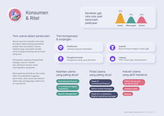 Page Insights Indonesia Salary Guide 2023 | 6
Konsumen
& Ritel
Fashion retail
Fashion retail
Beauty
Beauty
E-commerce digital
marketing
Merek lokal kini semakin menonjol,
terutama dalam bidang perawatan
pribadi dan kecantikan, karena
tingkat harga yang lebih rendah
serta strategi branding dan promosi
yang kuat.
Perusahaan sedang memperbaiki
strategi route-to-market
dan distribusi mereka untuk
meningkatkan penjualan.
Meningkatnya kehadiran ritel online
telah menyebabkan tingginya
permintaan akan posisi pemasaran
digital dan perdagangan elektronik
(e-commerce).
Senior
Junior Menengah
30%
20% 20%
Healthcare
Jaminan layanan kesehatan
Pengaturan kerja
Pengaturan kerja yang fleksibel
Insentif
Bonus kinerja hingga 4 bulan gaji
Lainnya
THR 1 bulan gaji, dana pensiun
Keahlian utama
yang paling dicari
Commercial finance
Commercial finance
Brand management
Brand management
Senior brand manager
Senior brand manager
Head of e-commerce
Digital marketing manager
Head of
commercial finance
FMCG (Food and
personal care)
Industri utama
yang aktif merekrut
Posisi utama
yang paling dicari
Tren kompensasi
& tunjangan
Kenaikan gaji
rata-rata saat
berpindah
pekerjaan
Tren utama dalam perekrutan
 