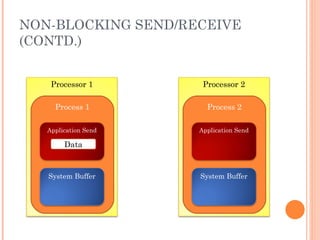 NON-BLOCKING SEND/RECEIVE (CONTD.) Process 1 Process 2 Data Processor 1 Application Send System Buffer Processor 2 Application Send System Buffer 