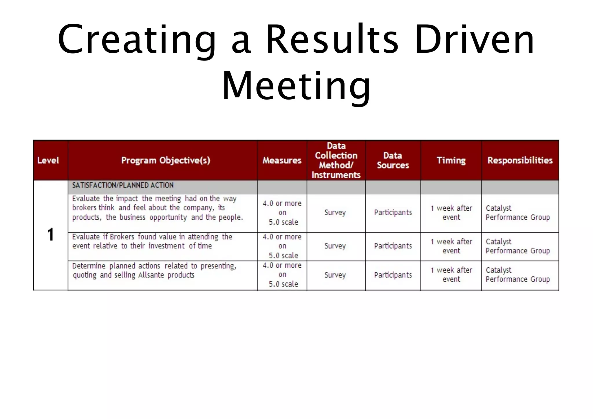 Creating a Results Driven
        Meeting
 