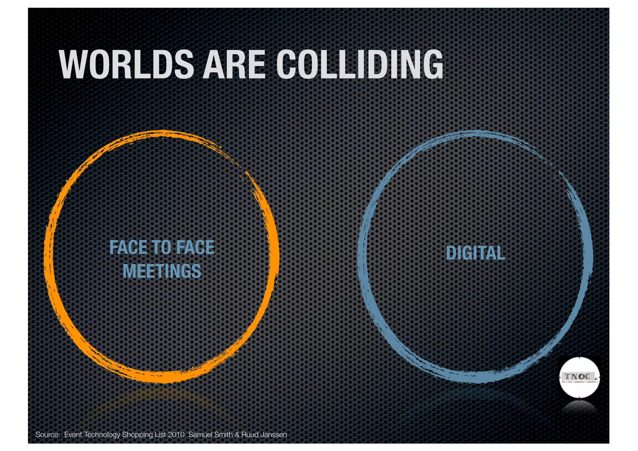WORLDS ARE COLLIDING



                    FACE TO FACE                                          DIGITAL
                     MEETINGS




Source: Event Technology Shopping List 2010 Samuel Smith & Ruud Janssen
 