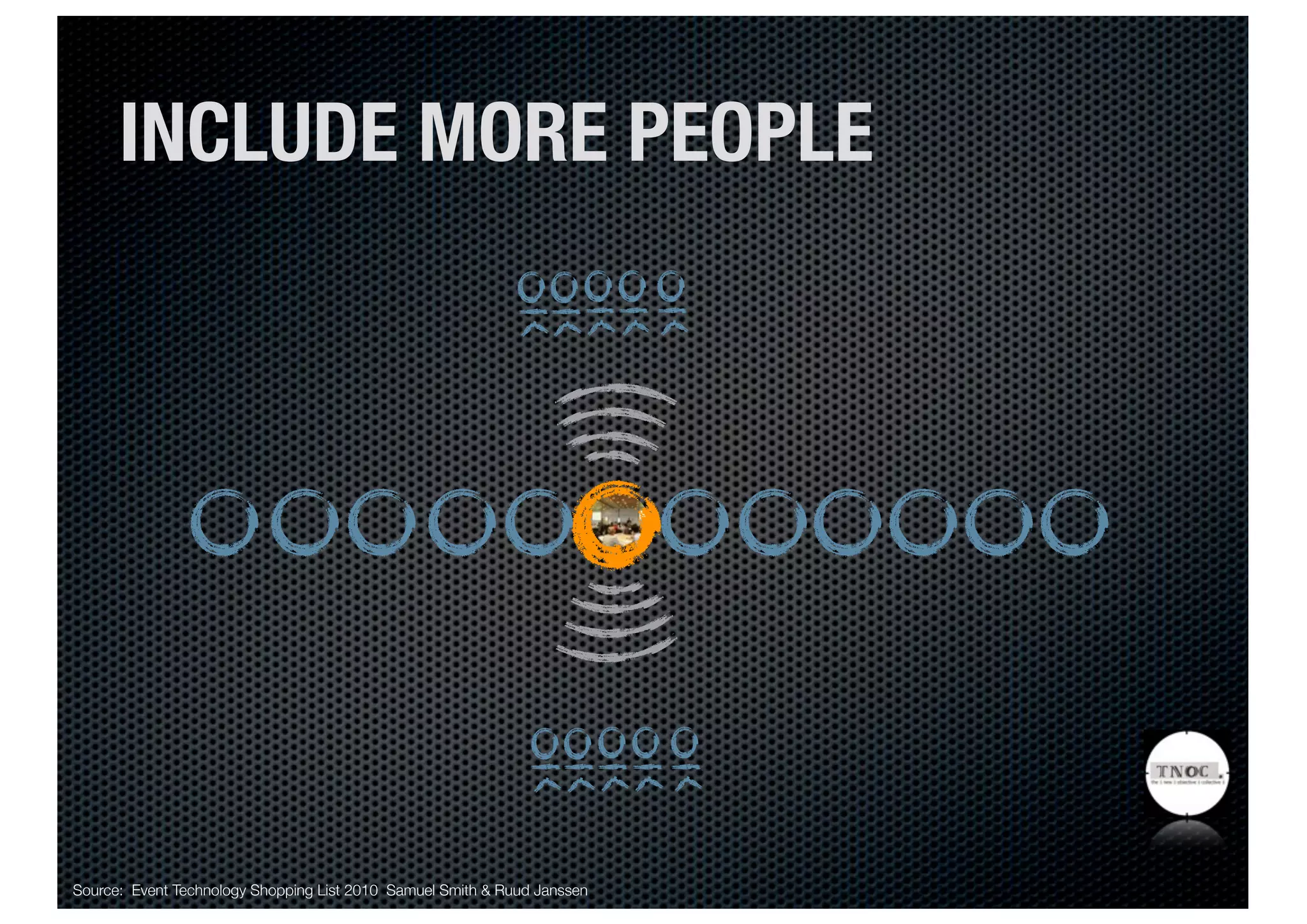 INCLUDE MORE PEOPLE




Source: Event Technology Shopping List 2010 Samuel Smith & Ruud Janssen
 