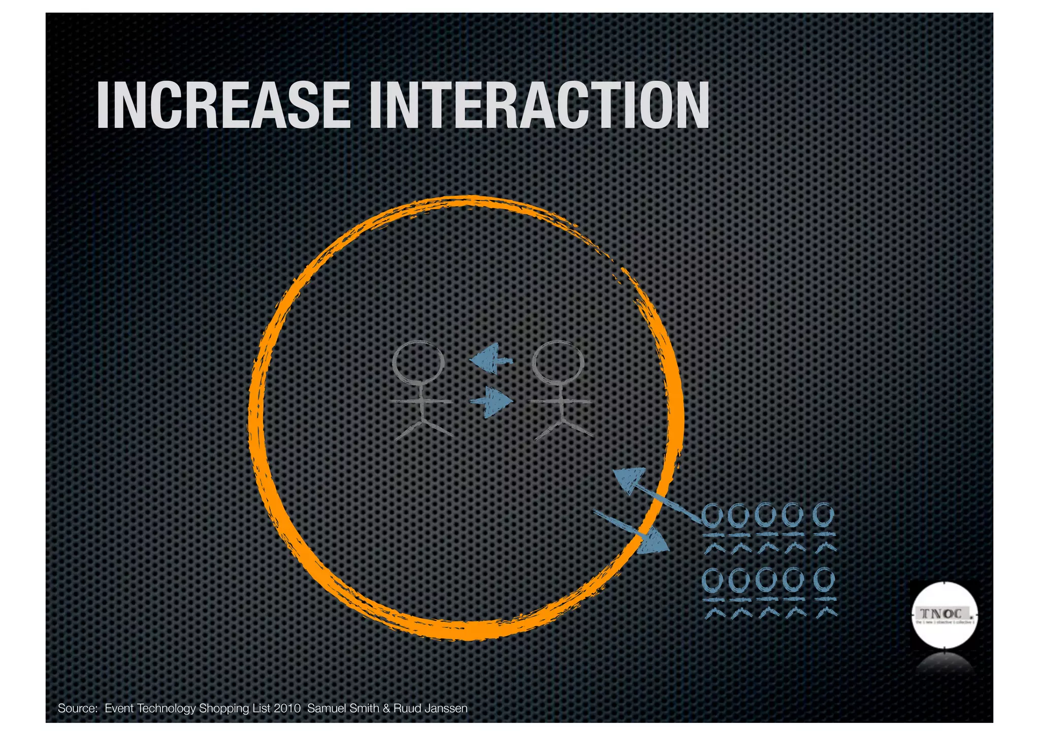 INCREASE INTERACTION




Source: Event Technology Shopping List 2010 Samuel Smith & Ruud Janssen
 