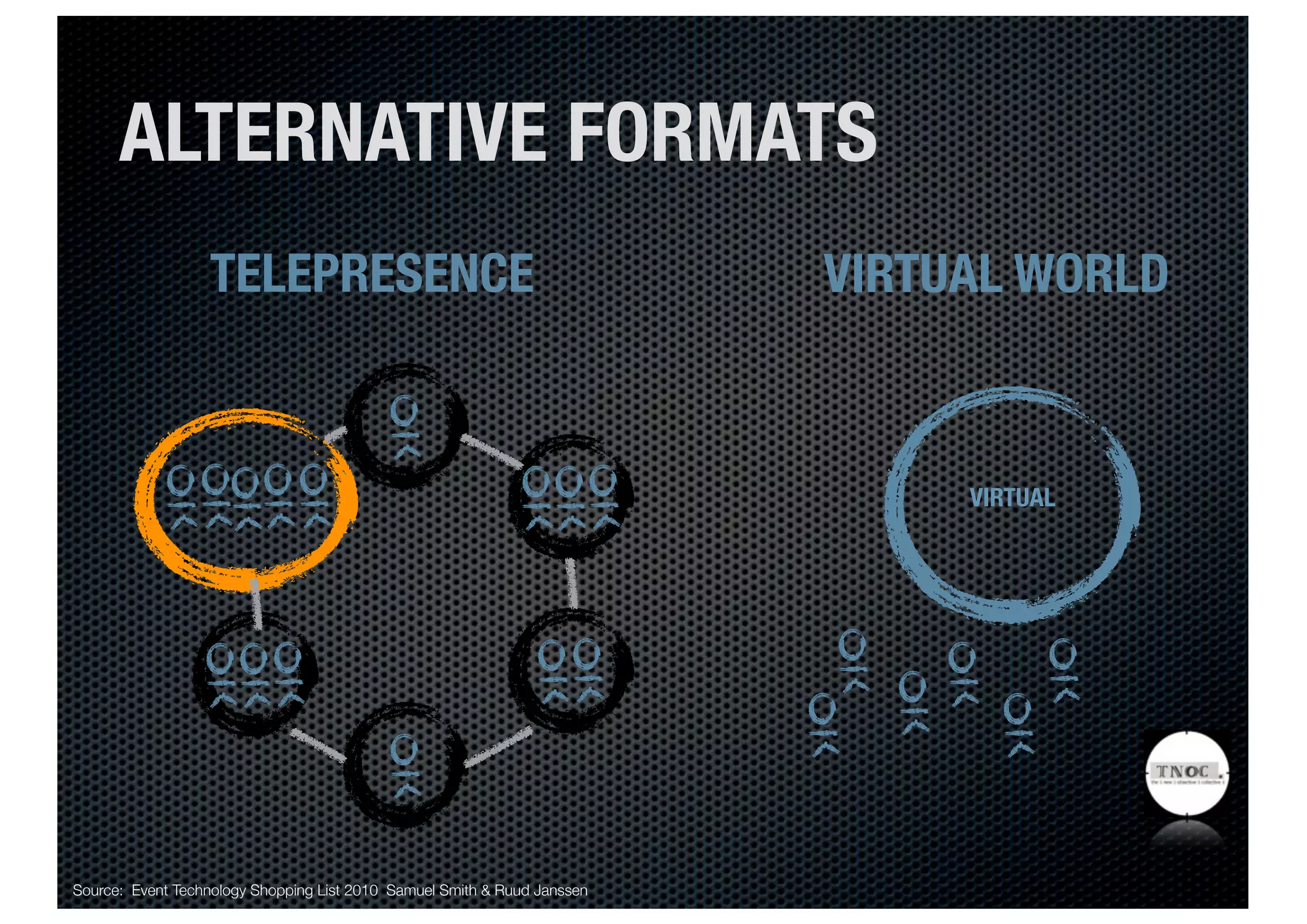 ALTERNATIVE FORMATS
                  TELEPRESENCE                                            VIRTUAL WORLD


                                                                               VIRTUAL




Source: Event Technology Shopping List 2010 Samuel Smith & Ruud Janssen
 