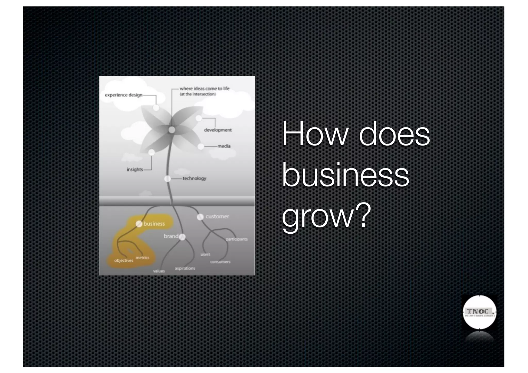 How does
business
grow?
 