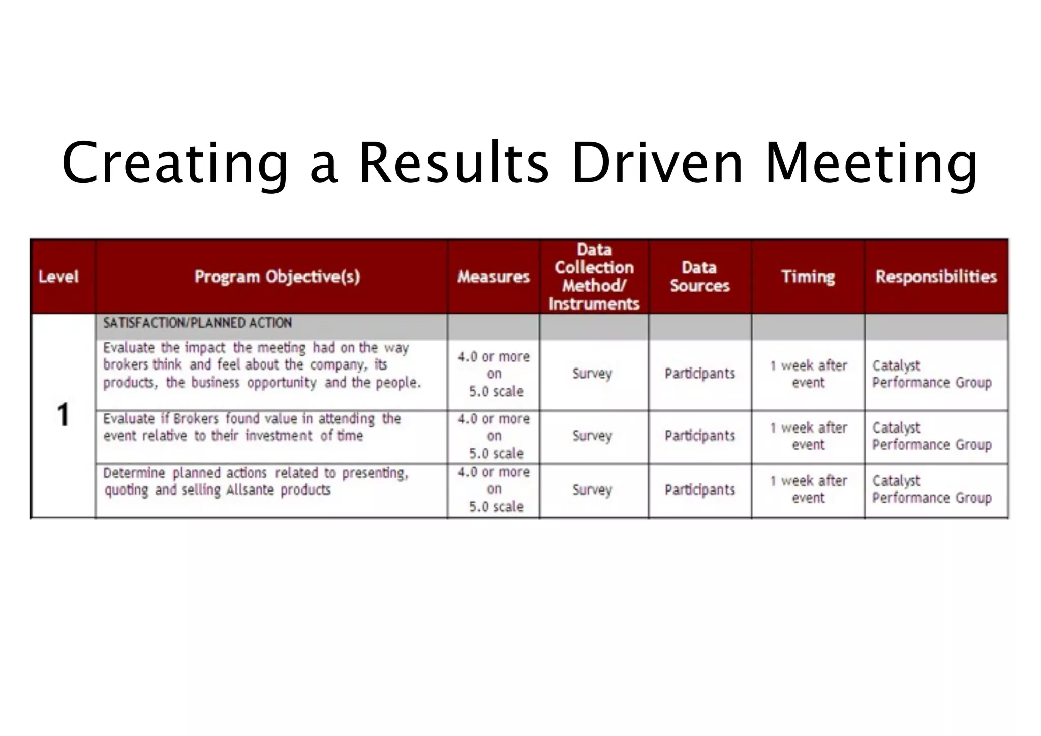 Creating a Results Driven Meeting
 