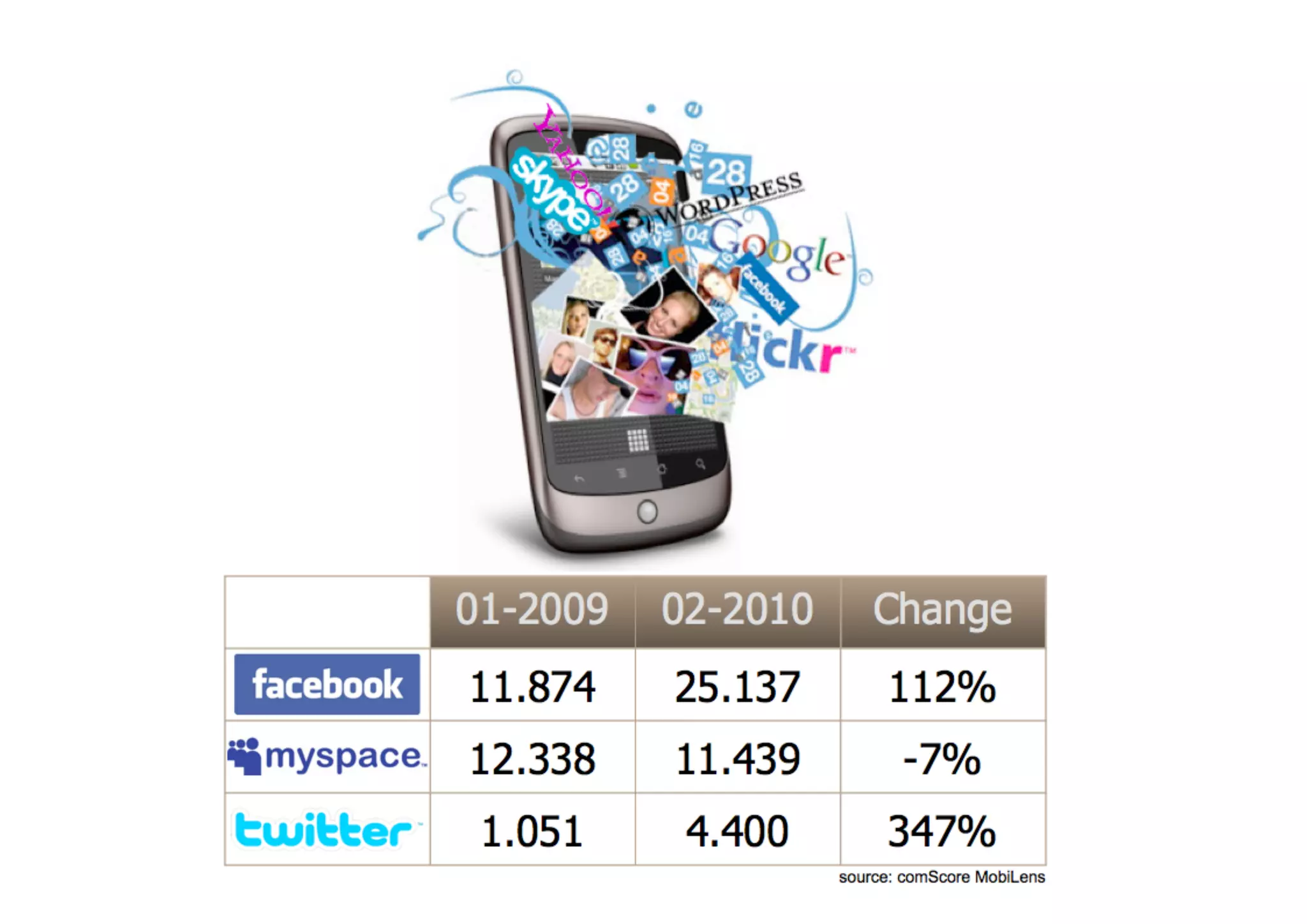 and they are
                                                   more
                                            mobile than
                                                  ever...




©TNOC | 2010 | Ruud Janssen | www.tnoc.ch
 