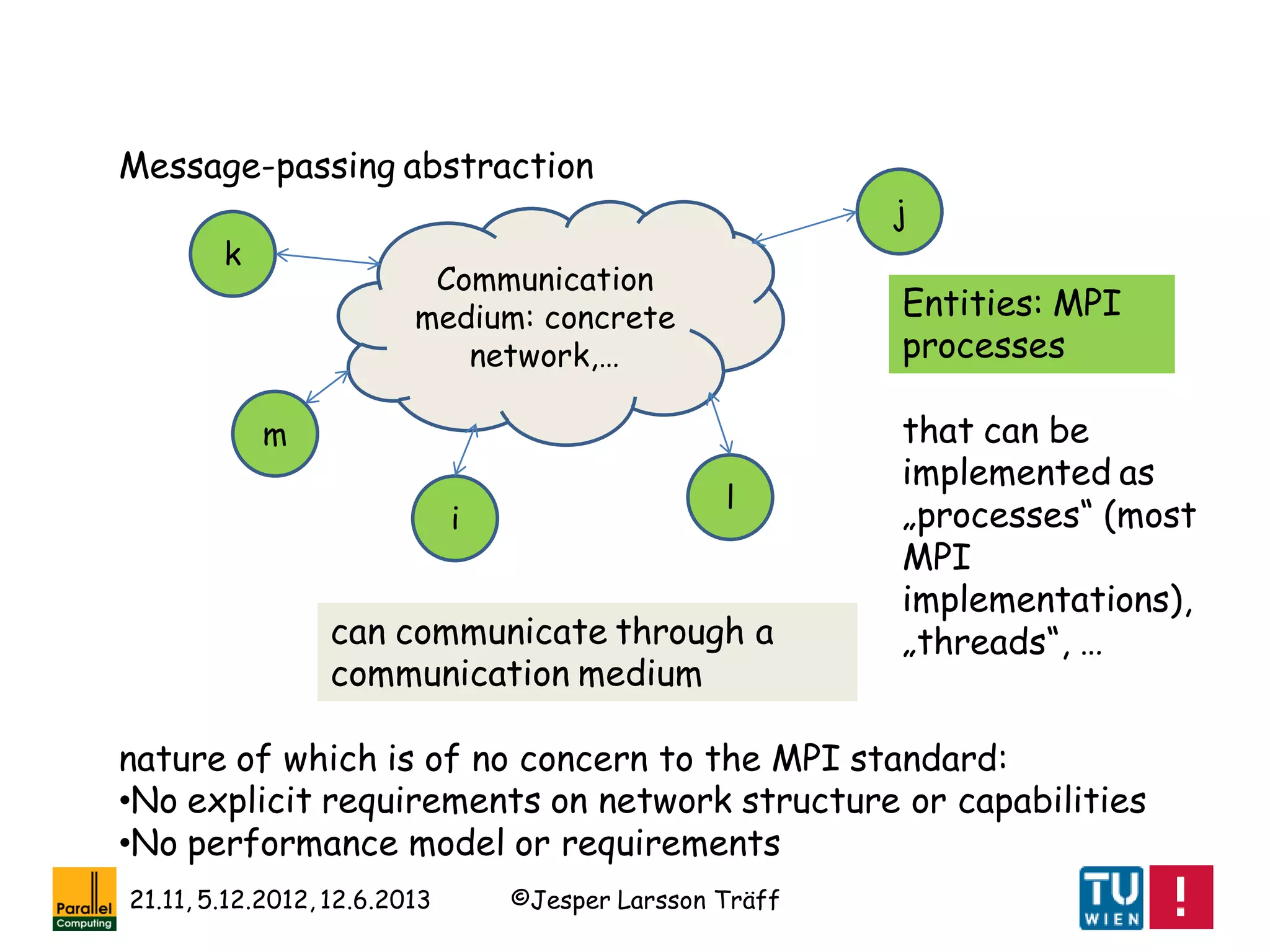 ©Jesper Larsson Träff21.11, 5.12.2012, 12.6.2013
i
j
m
k
l
Entities: MPI
processes
can communicate through a
communication medium
that can be
implemented as
„processes“ (most
MPI
implementations),
„threads“, …
Communication
medium: concrete
network,…
nature of which is of no concern to the MPI standard:
•No explicit requirements on network structure or capabilities
•No performance model or requirements
Message-passing abstraction
 