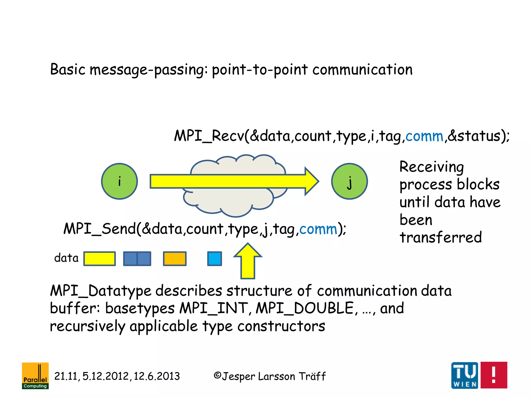 ©Jesper Larsson Träff21.11, 5.12.2012, 12.6.2013
i j
MPI_Send(&data,count,type,j,tag,comm);
MPI_Recv(&data,count,type,i,tag,comm,&status);
Basic message-passing: point-to-point communication
Receiving
process blocks
until data have
been
transferred
MPI_Datatype describes structure of communication data
buffer: basetypes MPI_INT, MPI_DOUBLE, …, and
recursively applicable type constructors
data
 