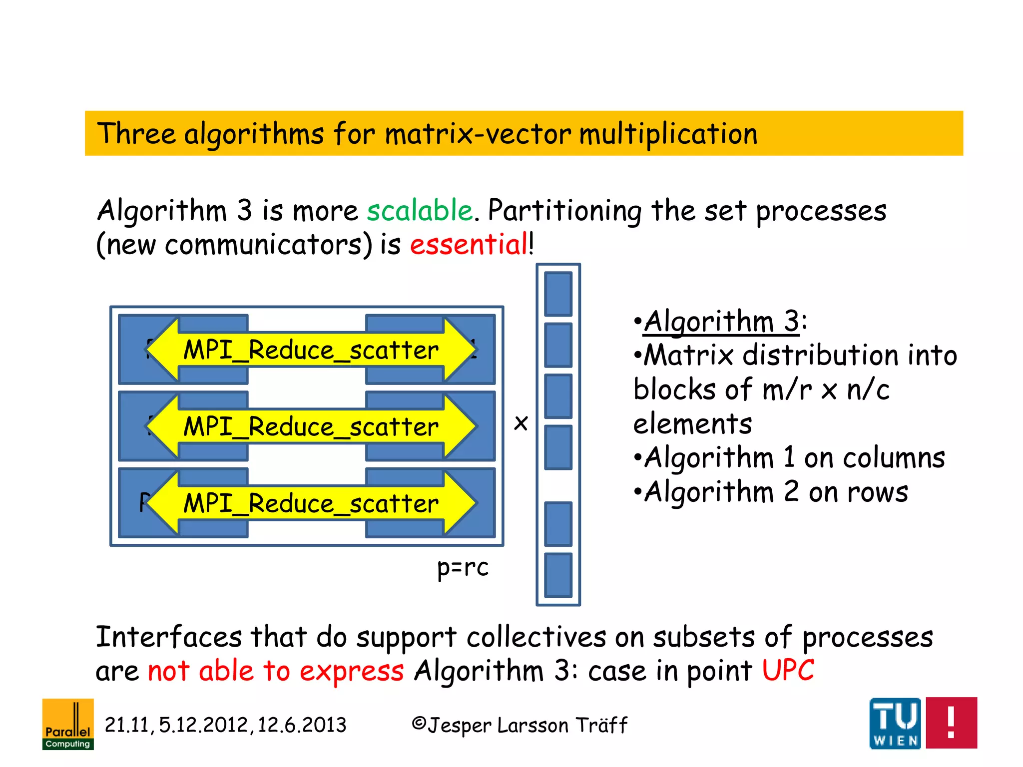 ©Jesper Larsson Träff21.11, 5.12.2012, 12.6.2013
Proc 0
Proc 2c
Proc c
Proc c-1…
x
MPI_Reduce_scatter
MPI_Reduce_scatter
MPI_Reduce_scatter
p=rc
Three algorithms for matrix-vector multiplication
•Algorithm 3:
•Matrix distribution into
blocks of m/r x n/c
elements
•Algorithm 1 on columns
•Algorithm 2 on rows
Algorithm 3 is more scalable. Partitioning the set processes
(new communicators) is essential!
Interfaces that do support collectives on subsets of processes
are not able to express Algorithm 3: case in point UPC
 