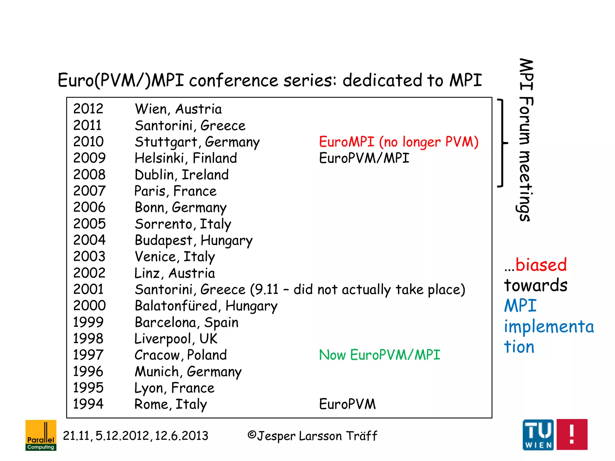 ©Jesper Larsson Träff21.11, 5.12.2012, 12.6.2013
2012 Wien, Austria
2011 Santorini, Greece
2010 Stuttgart, Germany EuroMPI (no longer PVM)
2009 Helsinki, Finland EuroPVM/MPI
2008 Dublin, Ireland
2007 Paris, France
2006 Bonn, Germany
2005 Sorrento, Italy
2004 Budapest, Hungary
2003 Venice, Italy
2002 Linz, Austria
2001 Santorini, Greece (9.11 – did not actually take place)
2000 Balatonfüred, Hungary
1999 Barcelona, Spain
1998 Liverpool, UK
1997 Cracow, Poland Now EuroPVM/MPI
1996 Munich, Germany
1995 Lyon, France
1994 Rome, Italy EuroPVM
Euro(PVM/)MPI conference series: dedicated to MPI
MPIForummeetings
…biased
towards
MPI
implementa
tion
 