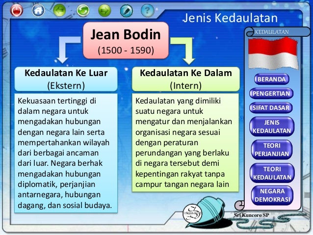 MPI Materi Kedaulatan (PKn Kelas 8 Semester Genap)