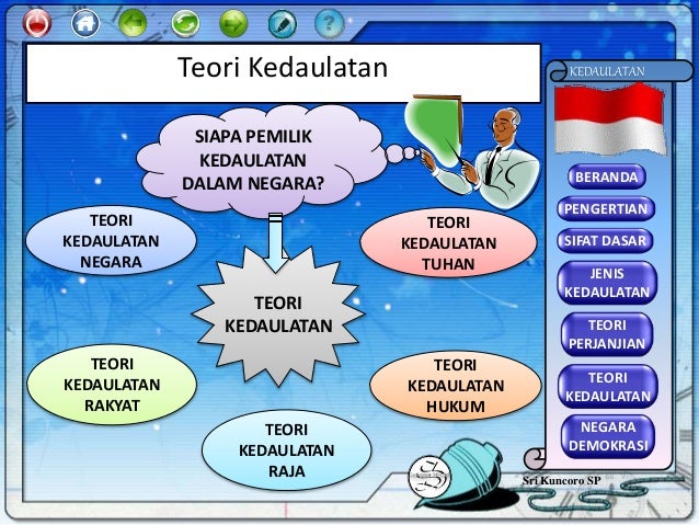 Apa Yang Dimaksud Dengan Teori Kedaulatan Tuhan Dan Teori