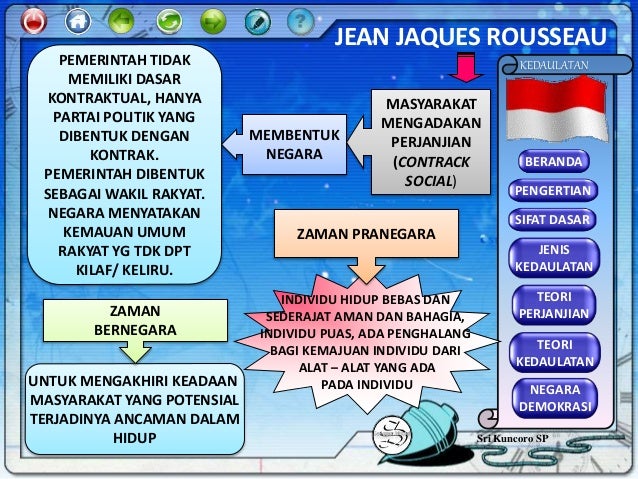 MPI Materi Kedaulatan (PKn Kelas 8 Semester Genap)