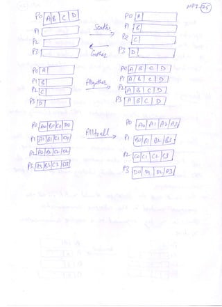 Mpi Message Passing Interface Pdf