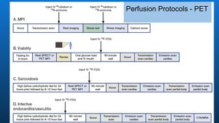 Perfusion Protocols - PET
Perfusion Protocols - PET
 