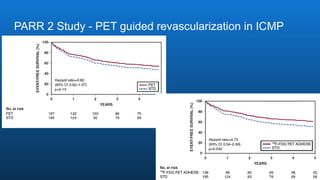 PARR 2 Study - PET guided revascularization in ICMP
 