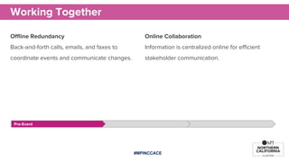 Online Collaboration
Information is centralized online for efficient
stakeholder communication.
Offline Redundancy
Back-an...