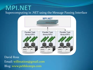 MPI.NET Supercomputing in .NET using the Message Passing Interface David Ross Email: willmation@gmail.com Blog: www.pebblesteps.com 