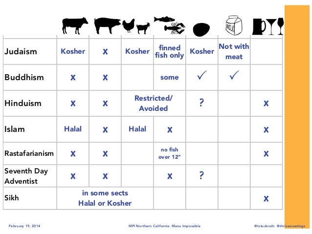 MPI Northern California — Menu Impossible: Special Dietary 