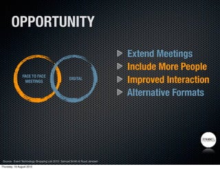 OPPORTUNITY

                                                                           Extend Meetings
                  ...