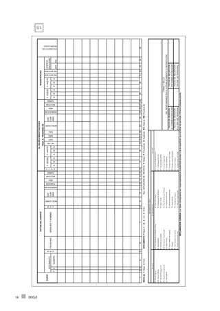 DGCyE18
TSNUMERODMADMADMADMA
ART.INC.
123456789101112131415161920212223242526272831323334
SEXO(s):1:Masc.2:Fem.DOCUMENTO:T(tipo)1-LE.;2-LC.;3-D.N.I.Rev:(SITUACIÓNDEREVISTA)T:Titular;P:Provisional;S:Suplente;PA:Pasaa;PD:Provienede
AI:AltaporIngresoAH:AcrecentamientodeMódulosuHorasPP:PaseaProvisionalCA:CeseporReduccióndePof
AM:AltaporMóduloDI:DisponibilidadPS:ProlongacióndeSuplenciaCC:ConfirmacióndelCese
AP:AltaconProrrogaenTpDJ:DescensodeJerarquíaPT:PaseaTitularCF:CeseporFallecimiento
AR:AltaporReincorporaciónMD:MovimientoAnualDocentePX:PaseProvisorioporProfilaxisCI:CeseporIncapacidad
AS:AltaSuplenteOT:OrdenTécnicoSE:ComisióndeServiciosCJ:CeseporJubilación
PC:PaseoCambiodeCategoríaSI:ServicioInterjurisdiccionalCL:CeseporLim.Calif.oInep.
PE:PermutaTP:TareasPasivasCP:CeseporCausasParticulares
PF:PaseTransitoriodeFunciónTS:TrasladoporSumarioCS:CeseporSumario
PI:PermutaInterjurisdiccionalUF:PaseporUnidadFamiliarCT:CeseporIncorp.delTitular
DECLARACIONJURADA:Losdatosconsignadossonresponsabilidaddelaautoridadescolarodelareparticiónquecertificalosserviciosyfirmalapresenteplanilla.
T
I
P
O
F.DESDECUPOF
DATOSDELAGENTE
ALTAS/MOVIMIENTOS/CESES
INASISTENCIAS
HS/MOD/CAR
FUNCION
AÑO
DIST
ORG
PASAA/PROVIENEDE
DOCUMENTO
S
E
C
FECHANACAPEELIDOYNOMBRE
INAMODMEN
MOD./CARR.
LICENCIA
ENCUADRE
AÑO
SECCION
TURNO
F.DESDEF.HASTA
INAMODSEM
SECCION
HS/MOD/CAR
1718
TURNO
F.HASTA
PA/PD
ESC
ESP
CUR/
ASIG
R
E
V
MOD./CARR.
ESP
CUR/
ASIG
DEALTA
MOVIMIENTO(TIPO)
DEMOVIMIENTO
FIRMAYSELLO
FECHADEREMISIÓN
DECESE
ALADIR.DEPERSONAL
29
ENCONSEJOESCOLARALCONSEJOESCOLAR
DELRESPONSABLEENELESTABLECIMIENTOOREPARTICIÓN
FECHADEREMISIÓN
35
FECHADERECEPCIÓN
FECHADERECEPCIÓN
30
ENDIR.DEPERSONAL
DOCUMENTODEL
REEMPLAZADO
G1
 