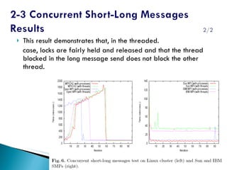 This result demonstrates that, in the threaded. case, locks are fairly held and released and that the thread blocked in the long message send does not block the other thread. 