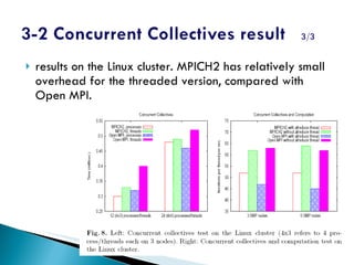 results on the Linux cluster. MPICH2 has relatively small overhead for the threaded version, compared with Open MPI. 