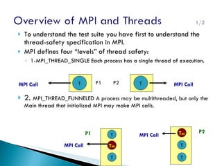 To understand the test suite you have first to understand the thread-safety specification in MPI. MPI defines four “levels” of thread safety: 1-MPI_THREAD_SINGLE Each process has a single thread of execution . 2.  MPI_THREAD_FUNNELED A process may be multithreaded, but only the Main thread that initialized MPI may make MPI calls. T P1 T T m T P1 T T m T P2 P2 T MPI Call MPI Call MPI Call MPI Call 