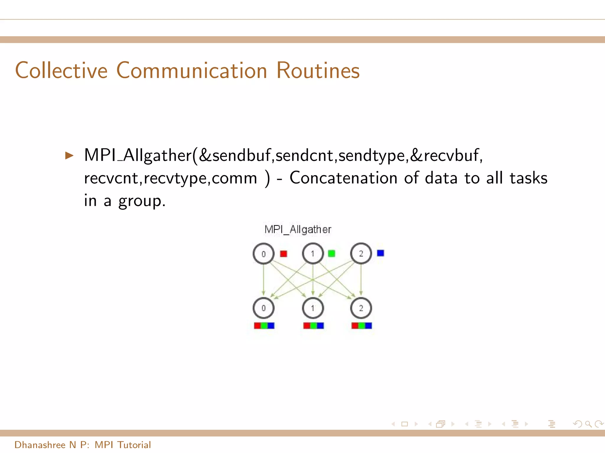 Collective Communication Routines
MPI Allgather(&sendbuf,sendcnt,sendtype,&recvbuf,
recvcnt,recvtype,comm ) - Concatenation of data to all tasks
in a group.
Dhanashree N P: MPI Tutorial
 