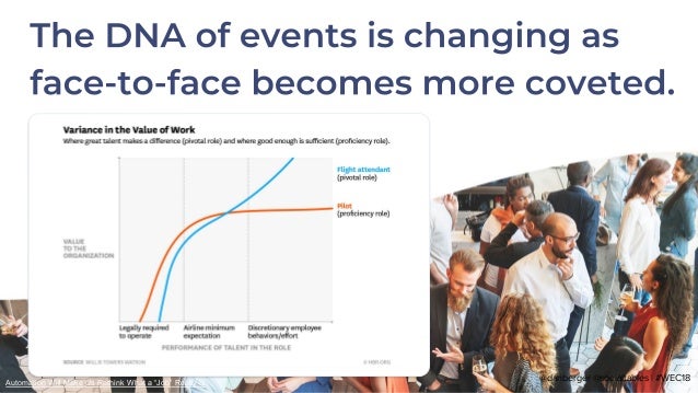 Meetings in 2028: Predictions for the Future