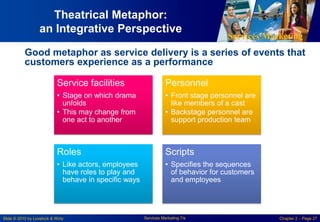Services Marketing
Slide © 2010 by Lovelock & Wirtz Services Marketing 7/e Chapter 2 – Page 27
Theatrical Metaphor:
an Integrative Perspective
Good metaphor as service delivery is a series of events that
customers experience as a performance
Service facilities
• Stage on which drama
unfolds
• This may change from
one act to another
Personnel
• Front stage personnel are
like members of a cast
• Backstage personnel are
support production team
Roles
• Like actors, employees
have roles to play and
behave in specific ways
Scripts
• Specifies the sequences
of behavior for customers
and employees
 