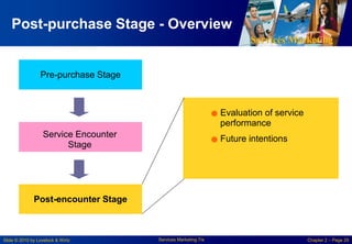 Services Marketing
Slide © 2010 by Lovelock & Wirtz Services Marketing 7/e Chapter 2 – Page 29
Post-purchase Stage - Overview
Pre-purchase Stage
Service Encounter
Stage
Post-encounter Stage
●Evaluation of service
performance
●Future intentions
 