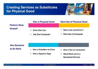 Services Marketing
Slide © 2010 by Lovelock & Wirtz Services Marketing 7/e Chapter 4 – Page 34
Creating Services as Substitutes
for Physical Good"
" Drive Own Car!
" Use Own Computer!
" Rent a Car and Drive it!
" Rent Use of Computer!
!
!
" Hire a Chauffeur to Drive !
" Hire a Typist to Type !
" Hire a Taxi or Limousine !
" Send Work out to a !
Secretarial Service!
Own a Physical Good
! Rent Use of Physical Good
!
Perform Work
Oneself!
Hire Someone
to Do Work!
 