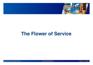 Services Marketing
Slide © 2010 by Lovelock & Wirtz Services Marketing 7/e Chapter 4 – Page 9
The Flower of Service
!
 