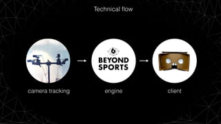 camera tracking engine client
Technical ﬂow
 